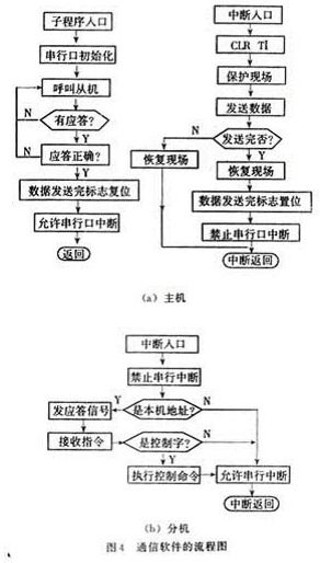 基于AT89C2051單片機(jī)與MAX48收發(fā)器的通信系統(tǒng)設(shè)計與開發(fā)